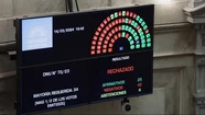 El Senado rechazó el DNU de Javier Milei